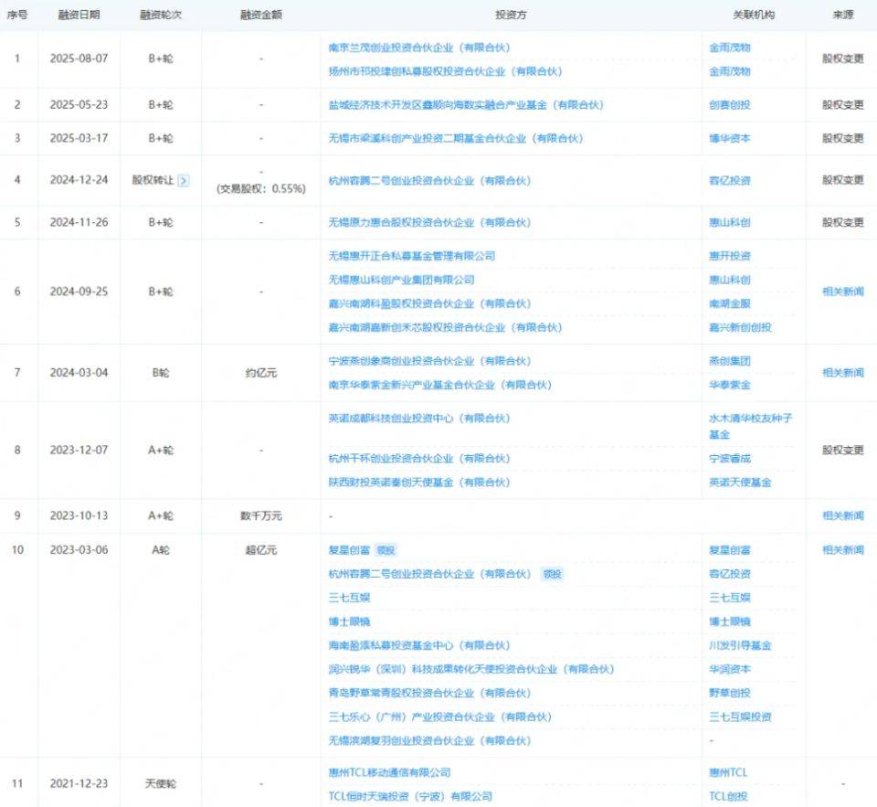 眼镜台湾独卖；VisionPro 2或年底推出新葡京博彩新消息！约3700元HTC首款AI(图5)