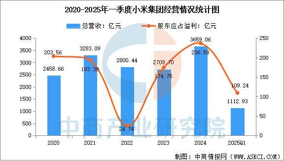 戴设备行业市场前景预测研究报告（简版）澳门新葡京app2025年中国智能穿(图11)