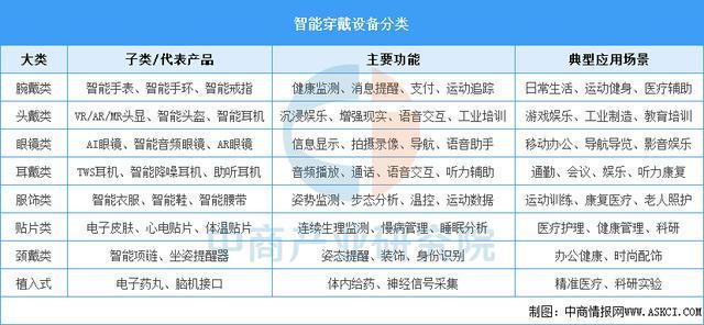 戴设备行业市场前景预测研究报告（简版）澳门新葡京app2025年中国智能穿(图9)