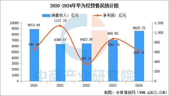 戴设备行业市场前景预测研究报告（简版）澳门新葡京app2025年中国智能穿(图10)