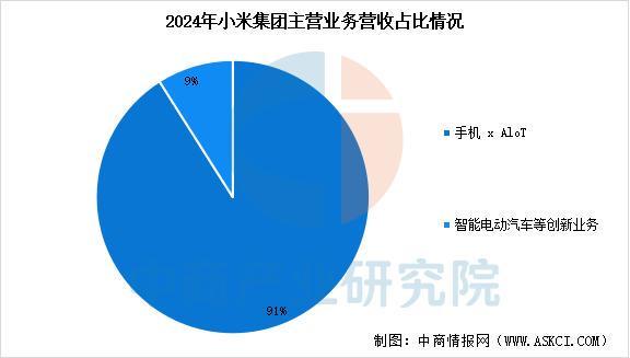 戴设备行业市场前景预测研究报告（简版）澳门新葡京app2025年中国智能穿(图15)