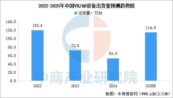戴设备行业市场前景预测研究报告（简版）澳门新葡京app2025年中国智能穿(图14)