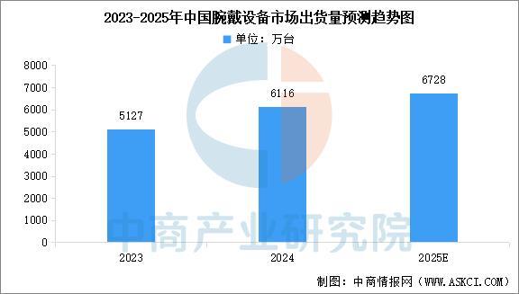 戴设备行业市场前景预测研究报告（简版）澳门新葡京app2025年中国智能穿(图3)