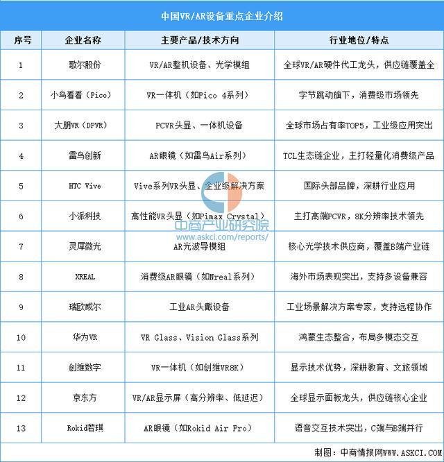 戴设备行业市场前景预测研究报告（简版）澳门新葡京app2025年中国智能穿(图13)