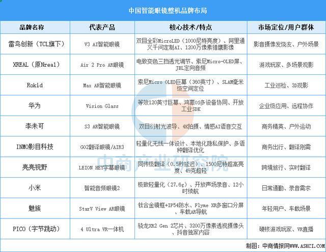 戴设备行业市场前景预测研究报告（简版）澳门新葡京app2025年中国智能穿(图2)