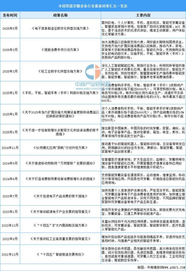 戴设备行业市场前景预测研究报告（简版）澳门新葡京app2025年中国智能穿(图17)